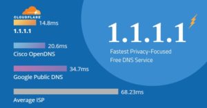 Cloudflare DNS is a clear choice